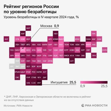 Уровень безработицы в Северной Осетии один из самых высоких в России