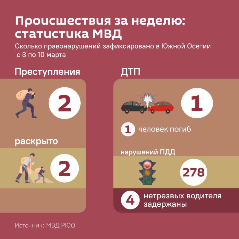 Криминогенная обстановка в республике за неделю