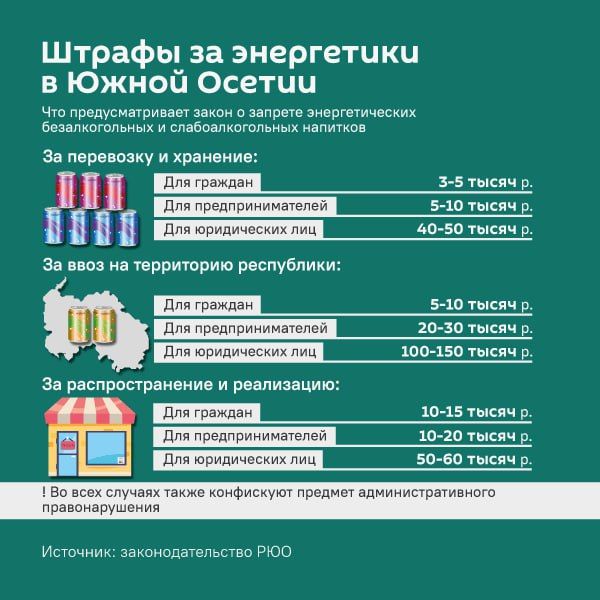 В Южной Осетии ужесточили наказание за незаконный оборот энергетических напитков