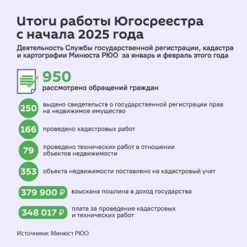 Итоги работы Югосреестра с начала 2025 года