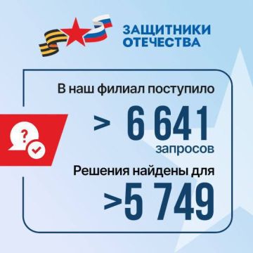 Более 6,5 тыс. обращений приняли сотрудники нашего филиала Фонда "Защитники Отечества" в Северной Осетии с начала работы