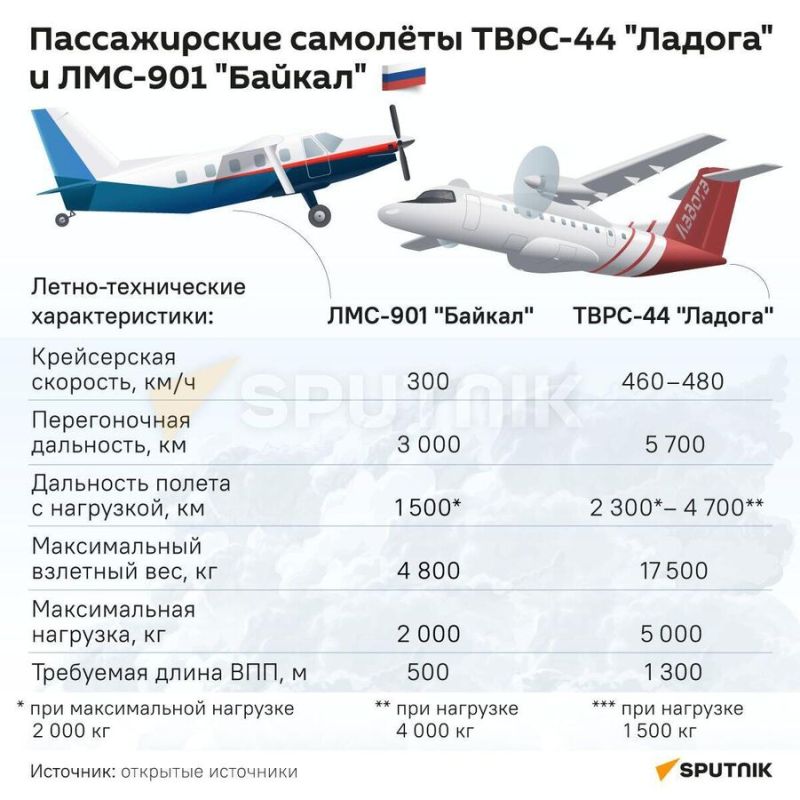 Работа по созданию "Байкала" и других небольших самолётов идёт, рассказал Путин на ВЭФ