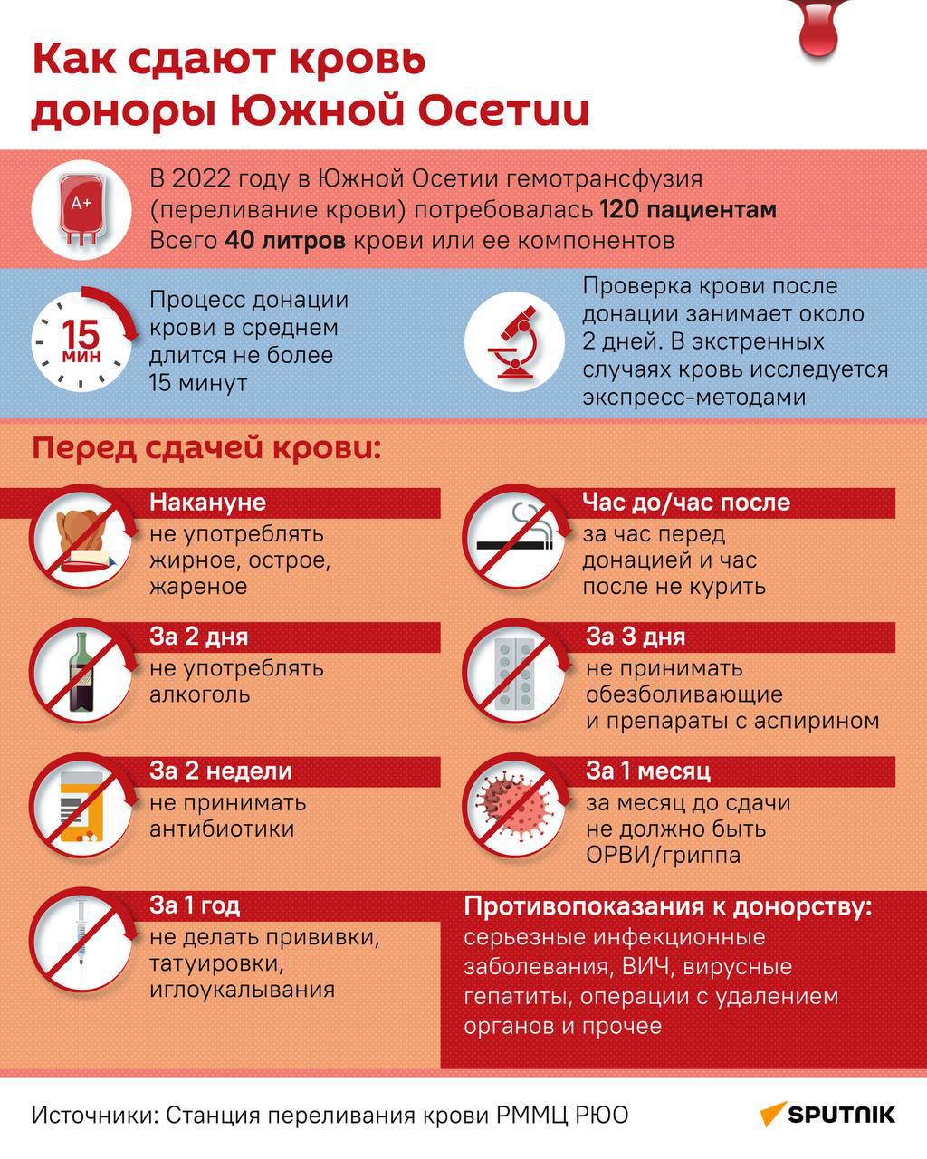 Отделению переливания крови РММЦ срочно требуются доноры, особенно с IV- и IV+ группами крови