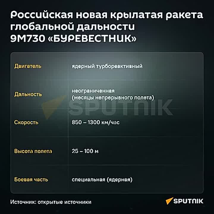 Система ПРО США "Золотой купол" не сможет перехватить ракету "Буревестник", считает британский политолог Марк Галеотти #social