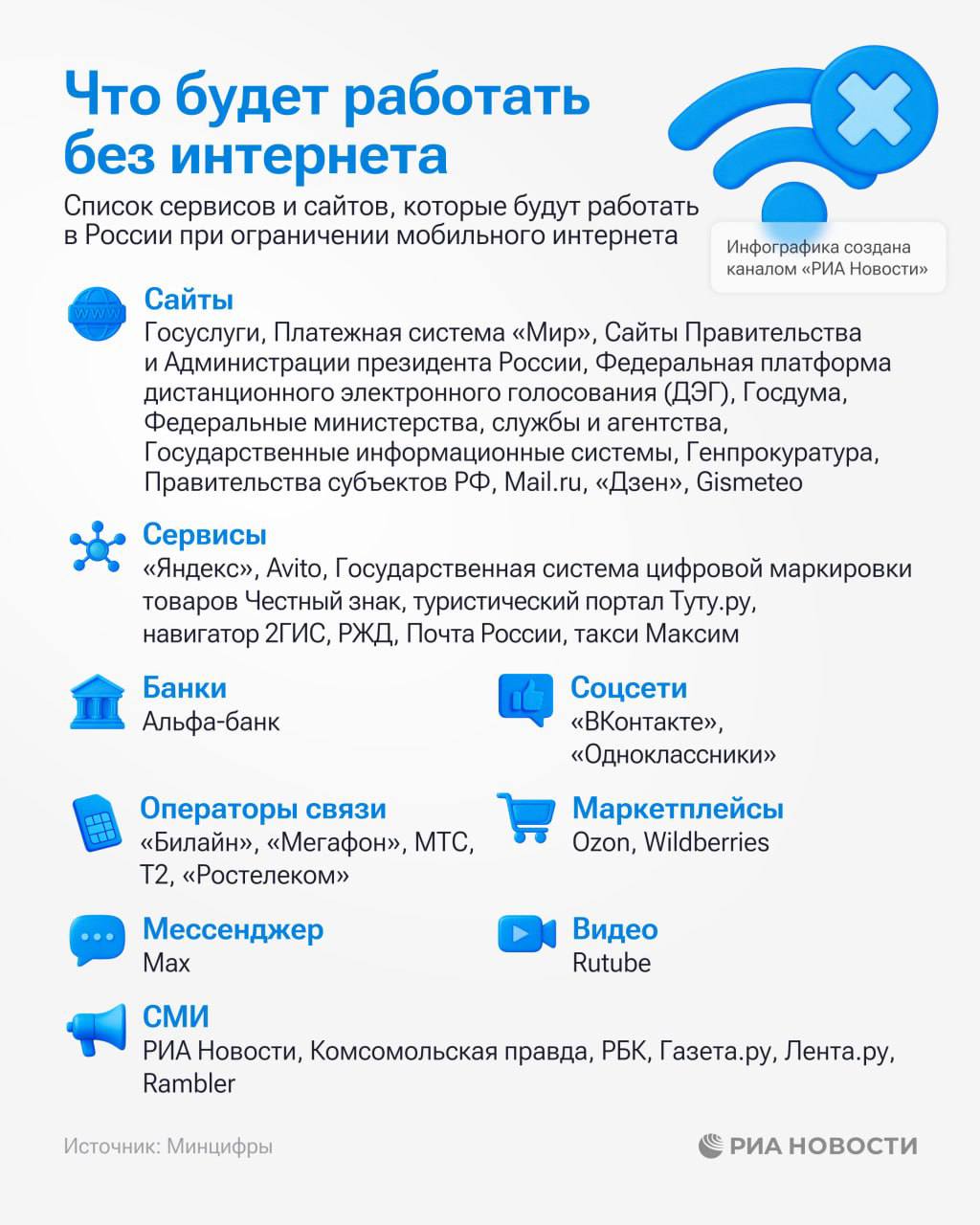 В России расширили "белый список" сайтов на случай ограничений интернета