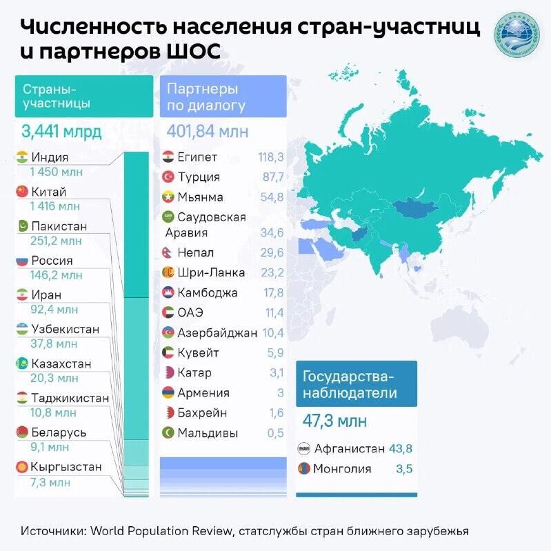 В Москве проходит встреча глав правительств стран ШОС под председательством Мишустина