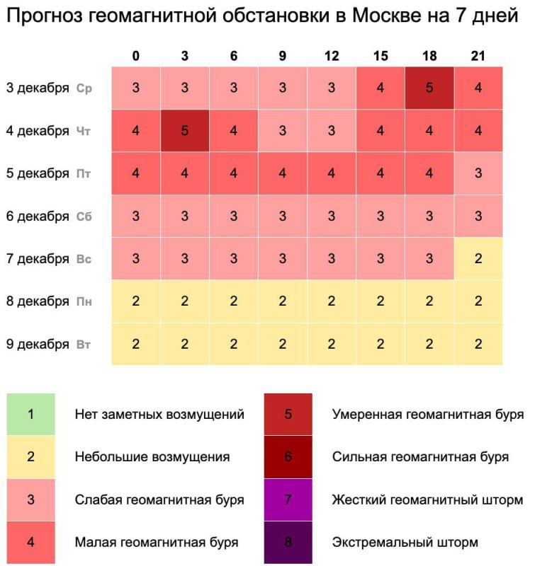 На Земле началась магнитная буря