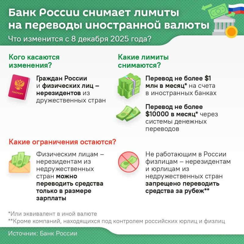 ЦБ снимет ограничения на перевод денег за границу для россиян